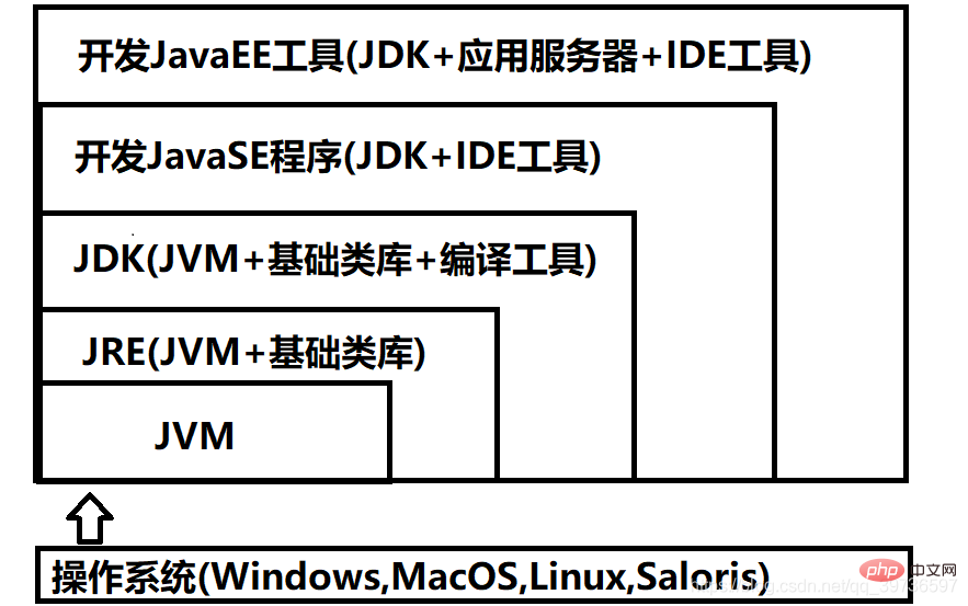 JVM學(xué)習(xí)之 Java內(nèi)存結(jié)構(gòu)