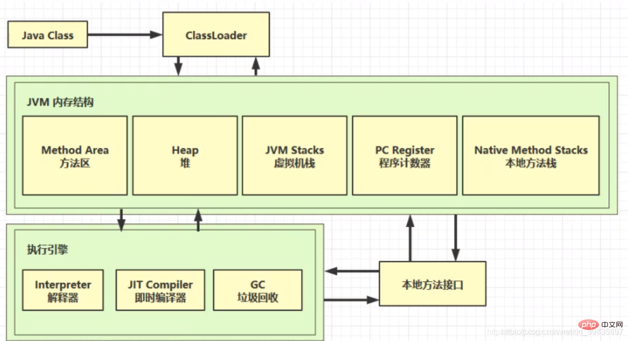 JVM學(xué)習(xí)之 Java內(nèi)存結(jié)構(gòu)