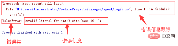 Comprendre le mécanisme dexception de Python