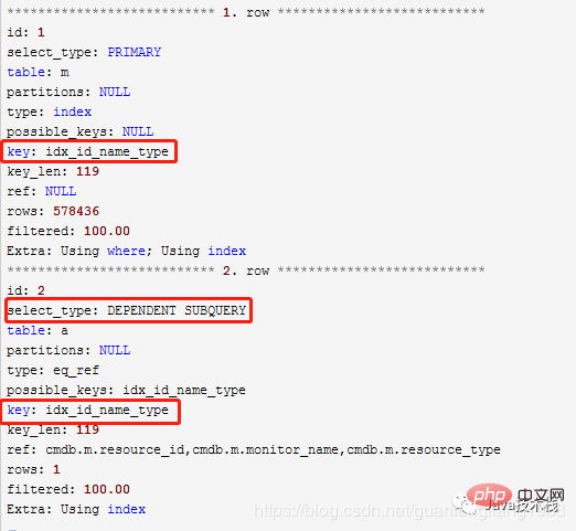 The relationship between MySQL not exists and indexes