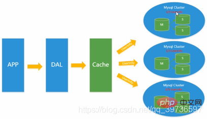 redis學習之簡介NoSQL