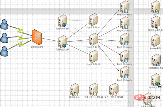 redis學習之簡介NoSQL