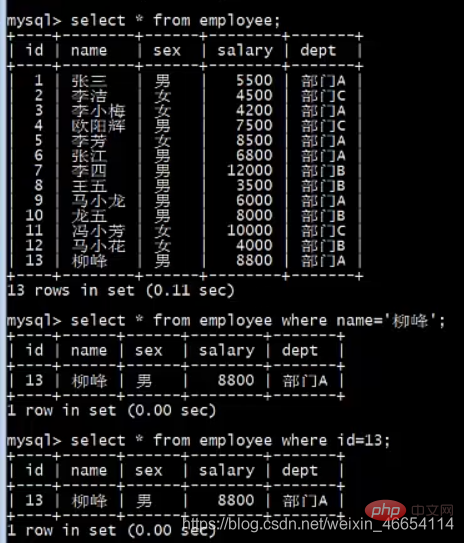 實例介紹MySQL索引的使用