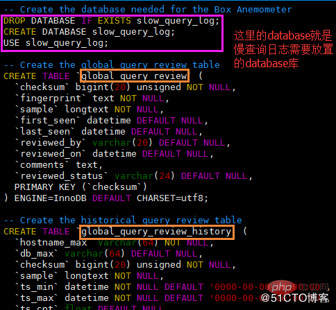 Anemometer圖形化顯示MySQL慢日志的工具搭建及使用的實例解析