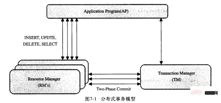 總結(jié)數(shù)據(jù)庫事務(wù)與 MySQL 事務(wù)