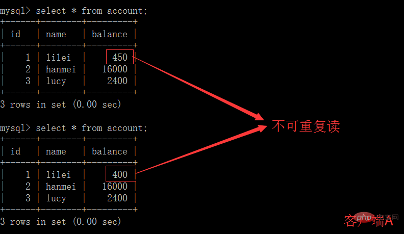MySQL的四種事務隔離級別