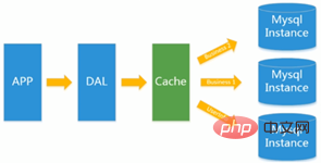 redis學習之簡介NoSQL