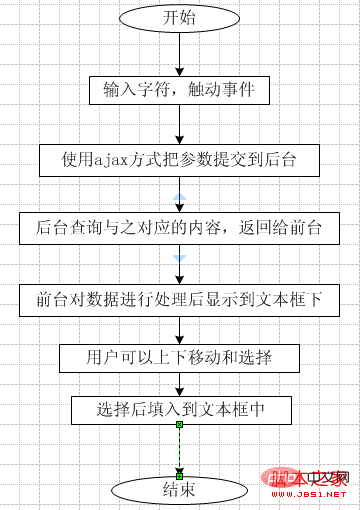 ajax+java实现自动完成功能方法