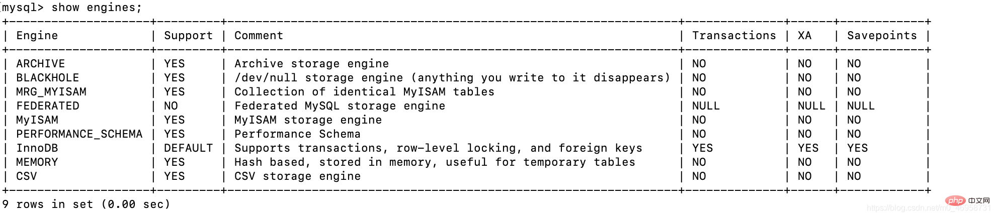 一起了解什么是MySQL數據庫