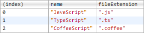 用console.table()调试javascript1