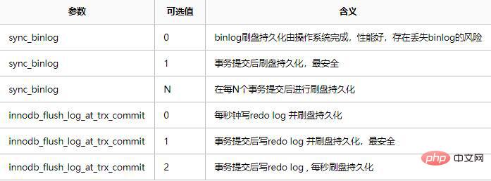 MySQL 5.7 vs 8.0，性能PK