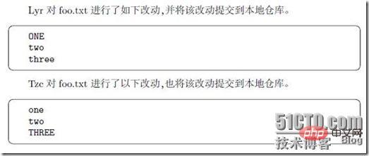 詳細(xì)介紹的git使用