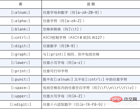 詳解mysql常用功能