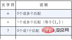 詳解mysql常用功能
