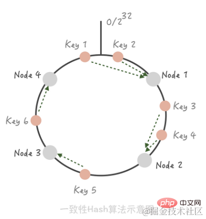 java高并發(fā)系統(tǒng)設(shè)計(jì)之緩存篇