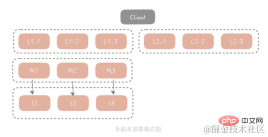 java高并發(fā)系統(tǒng)設(shè)計(jì)之緩存篇