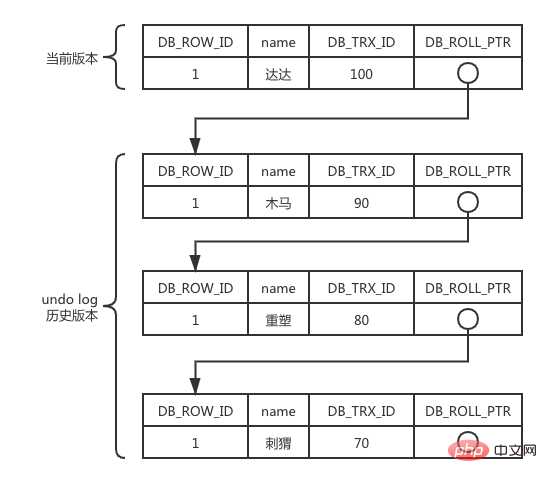 我所理解的MySQL之四：事務、隔離級別及MVCC