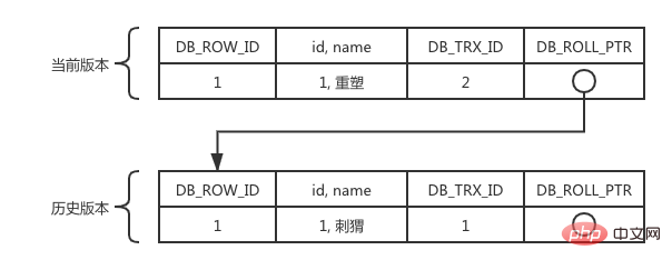 我所理解的MySQL之四：事務、隔離級別及MVCC