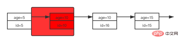 我所理解的MySQL五：鎖及加鎖規則