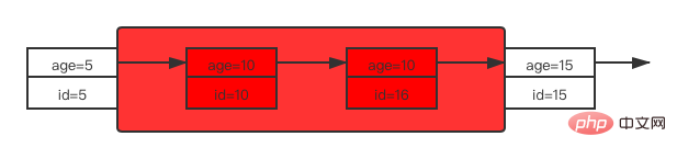 select * from user where age=10 for update 索引age上的加锁情况