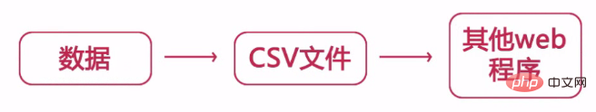 介紹MYSQL進階的第二篇文章