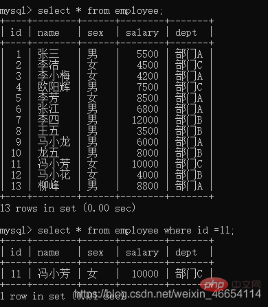 實例介紹MySQL索引的使用