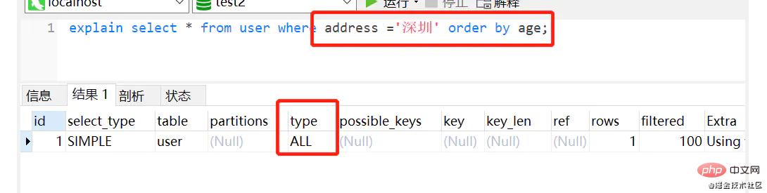 擁有Mysql中21個寫SQL的好習慣