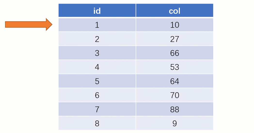 終于理解 MySQL 索引要用 B+tree ，而且還這么快