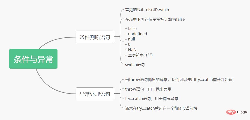 巩固你的JavaScript知识体系