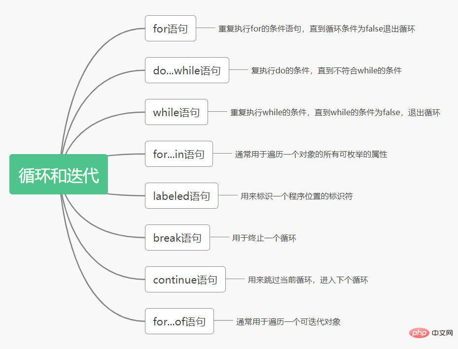 巩固你的JavaScript知识体系