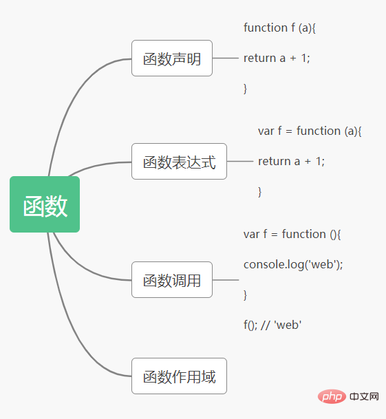 巩固你的JavaScript知识体系