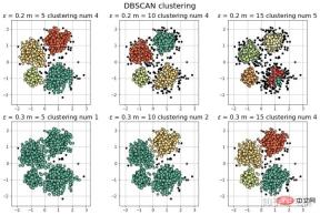 異常データを排除する4つの方法とは?