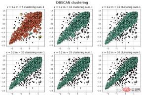 異常データを排除する4つの方法とは?