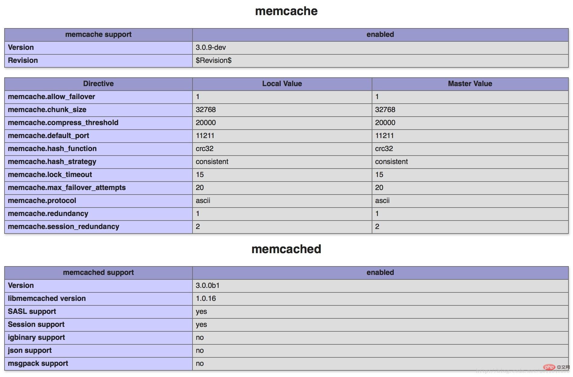 PHP7下如何安裝memcache和memcached擴展