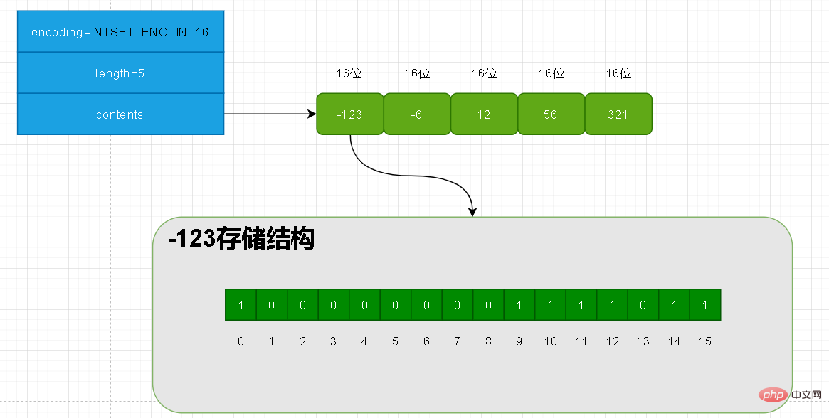 redis整数集不能降级？为什么？