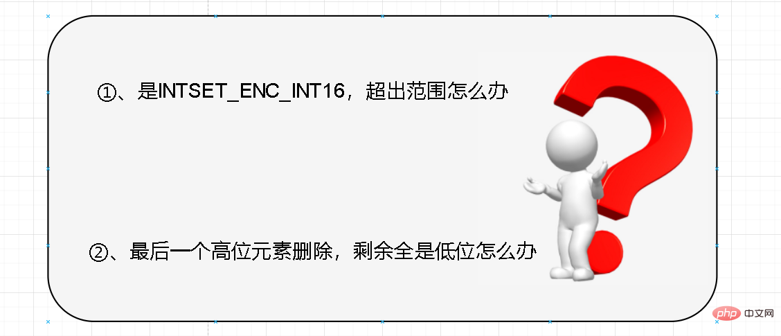 redis整數集不能降級？為什么？