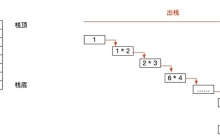 使用栈和队列的正确姿势（附案例）