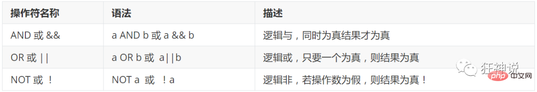 如何使用DQL查詢數據