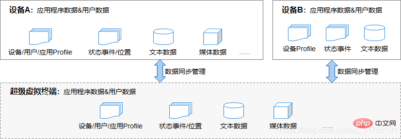 鴻蒙系統(tǒng)底層用什么架構(gòu)