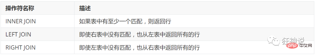 如何使用DQL查詢數據