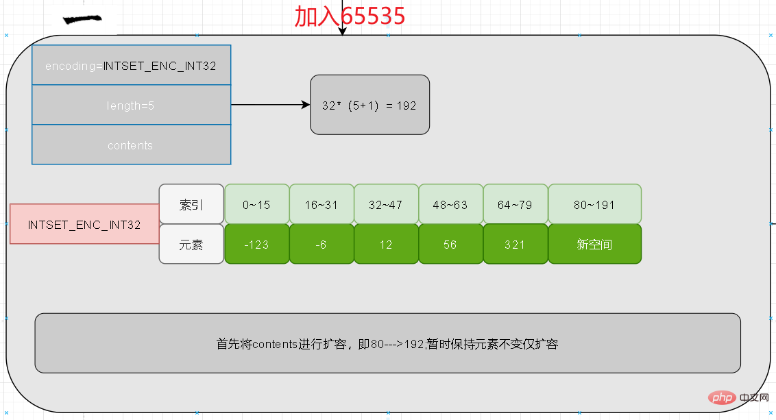 redis整數集不能降級？為什么？