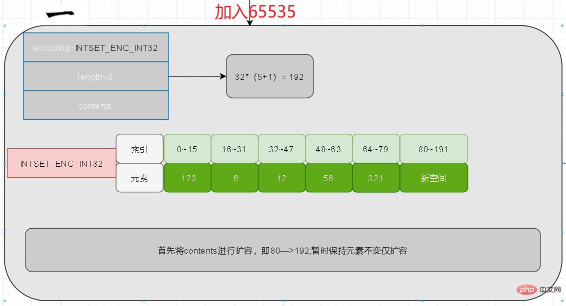 redis整数集不能降级？为什么？