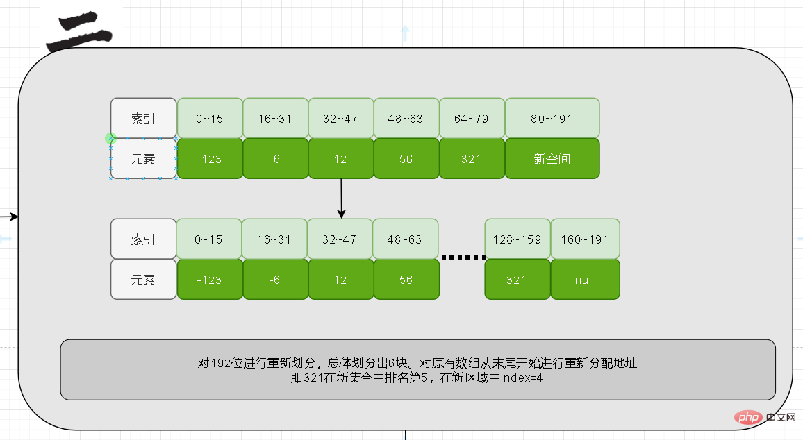 redis整數集不能降級？為什么？