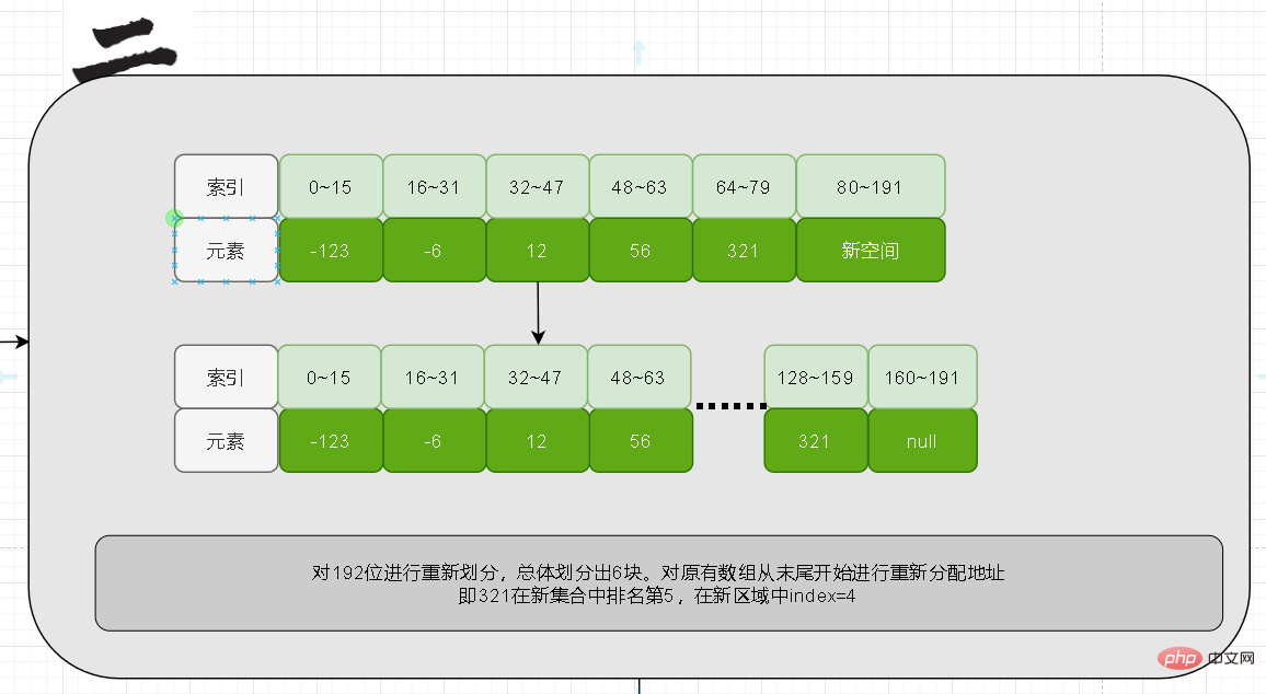 redis整数集不能降级？为什么？