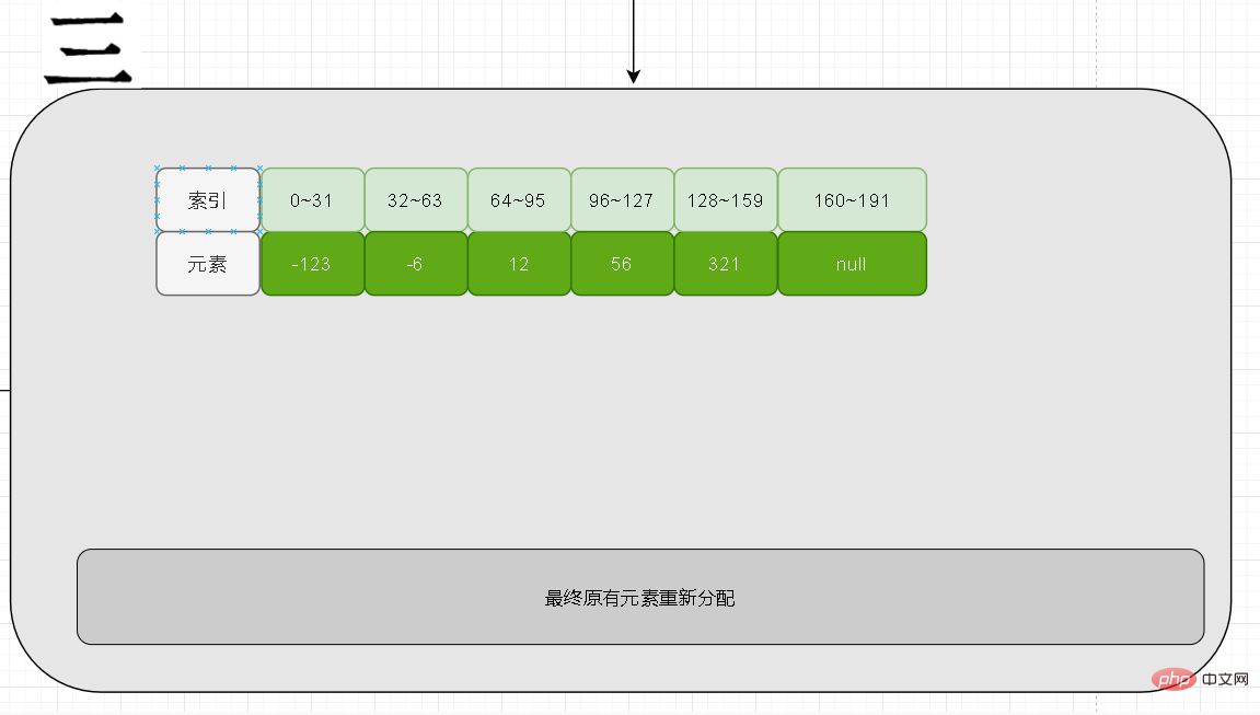 redis整數集不能降級？為什么？