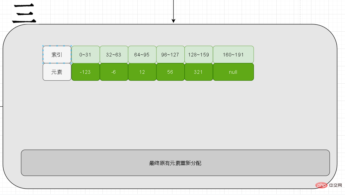 redis整数集不能降级？为什么？