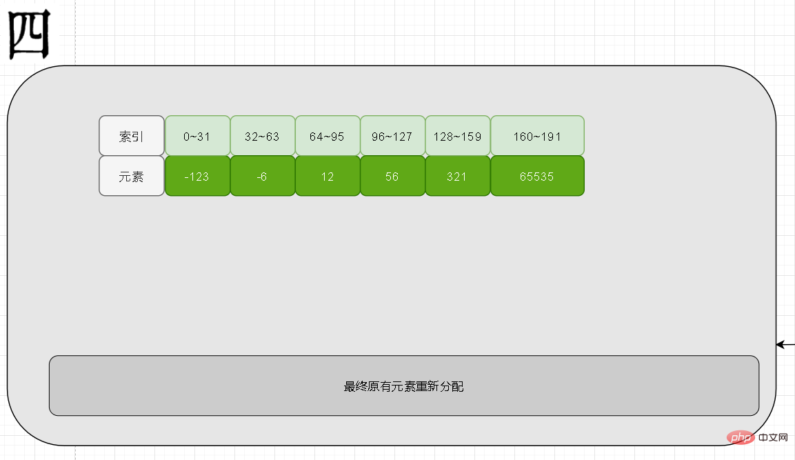 redis整數集不能降級？為什么？