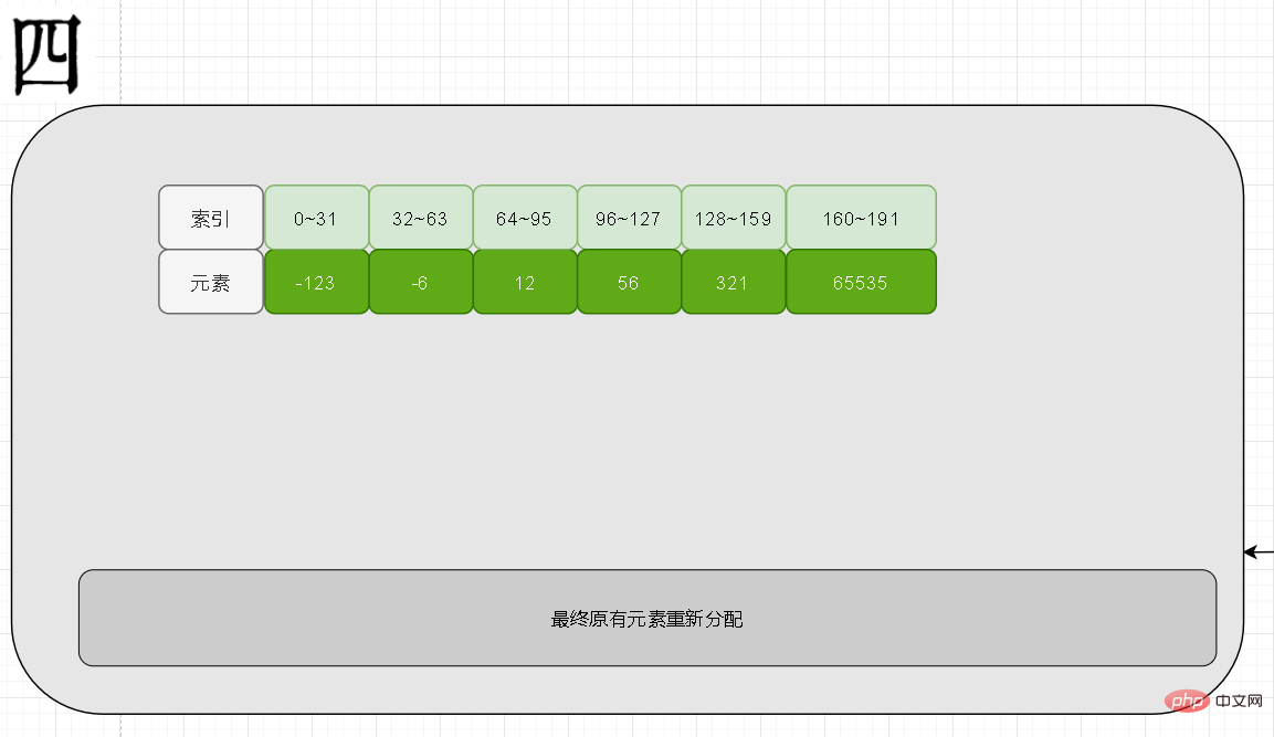 redis整数集不能降级？为什么？