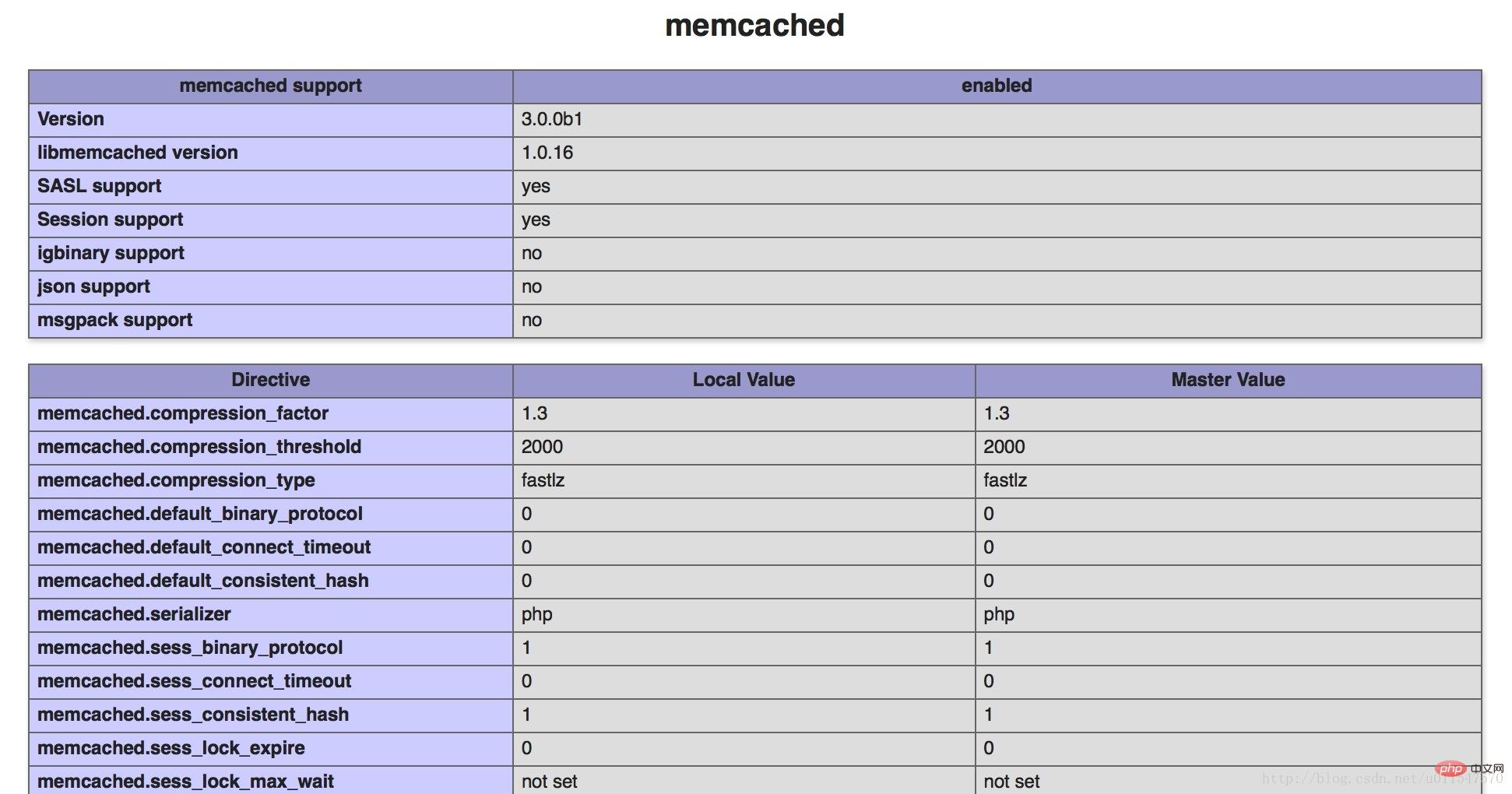 PHP7下如何安裝memcache和memcached擴展
