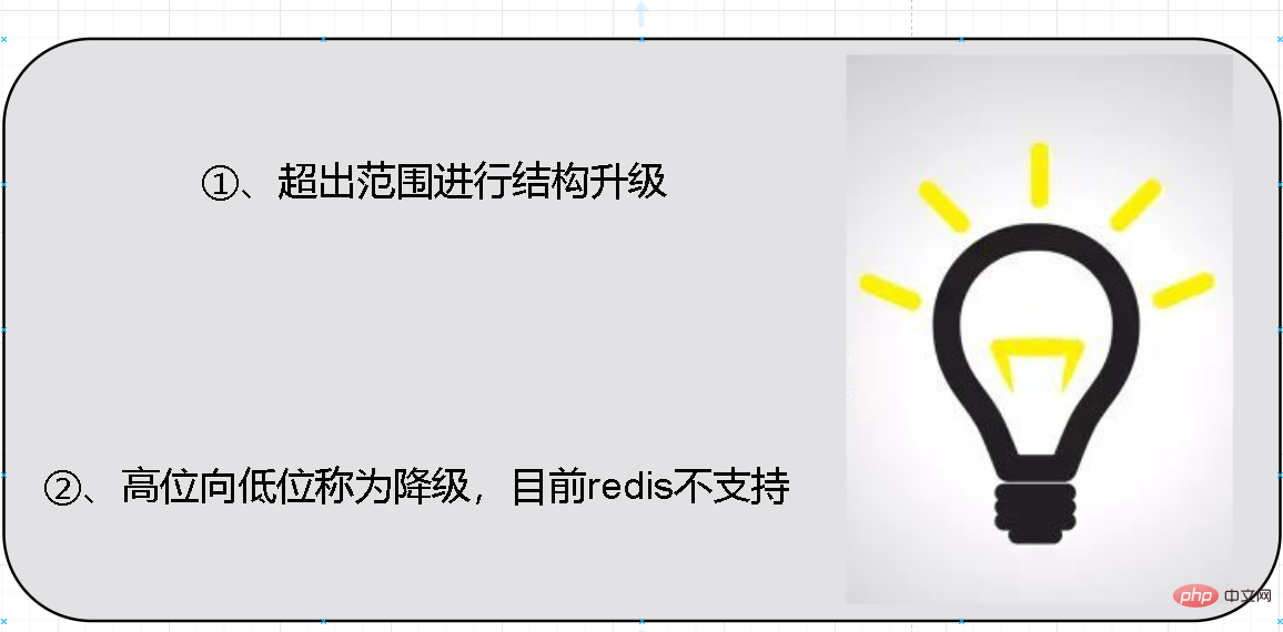 redis整數集不能降級？為什么？